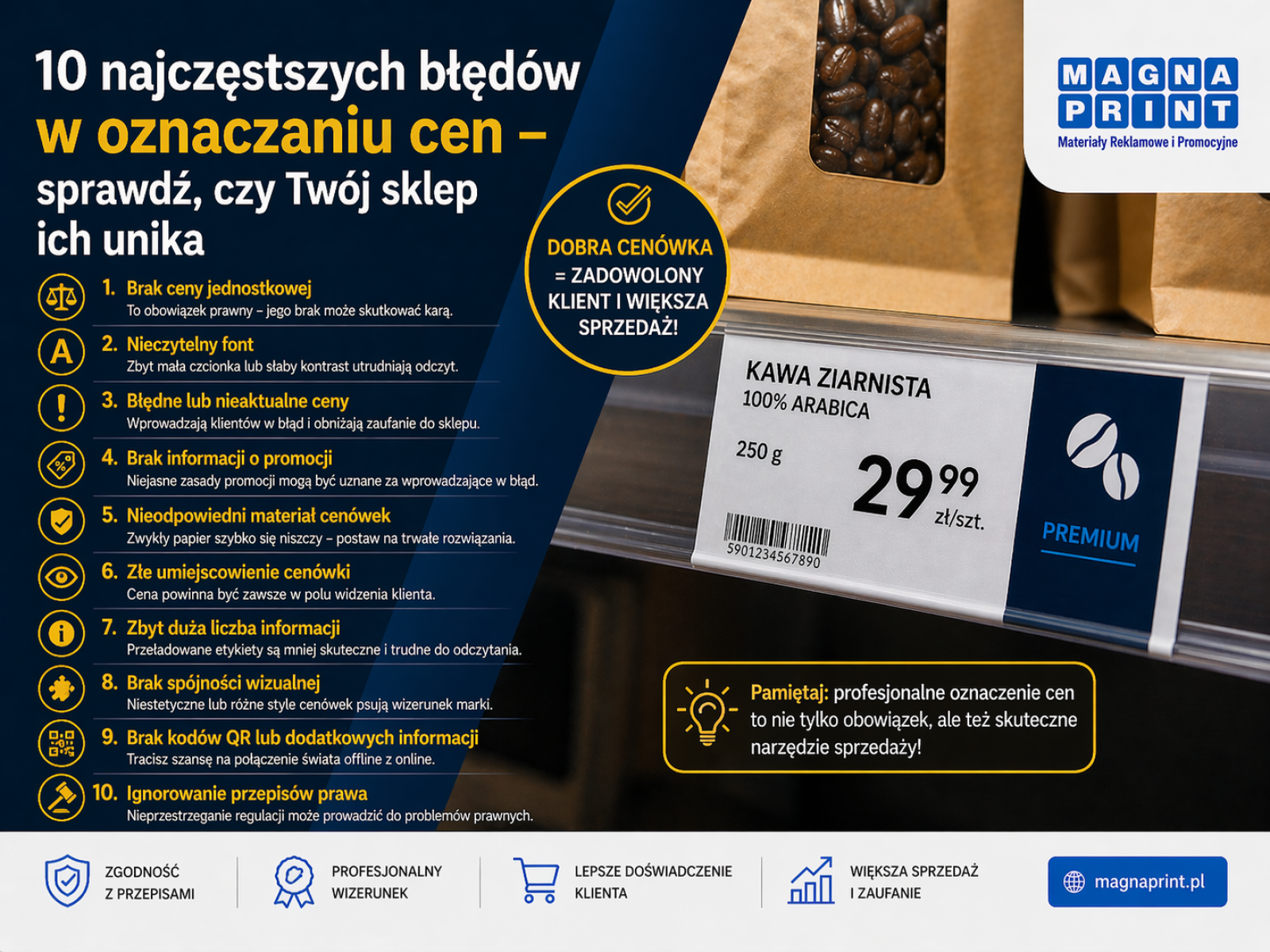 Porównanie: po lewej niechlujna, odręczna cenówka (BŁĄD), po prawej profesjonalna, czytelna cenówka od producenta (SUKCES)